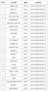 “滴滴企业版”等25款App被下架