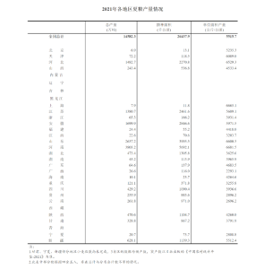 中国产粮（夏粮）大省有哪些？最新数据公布！