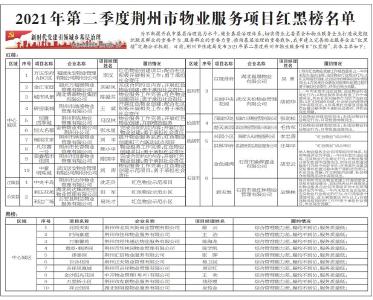 2021年第二季度荆州市物业服务项目红黑榜名单出炉