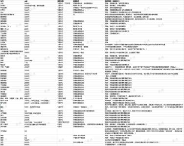 郑州暴雨一月后，62家企业捐的20亿款物到哪了