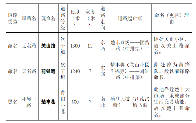 公安县19条路更名、命名！