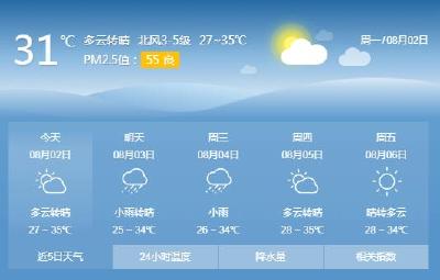注意防暑！最高气温35℃ 本周荆州天气晴多雨少