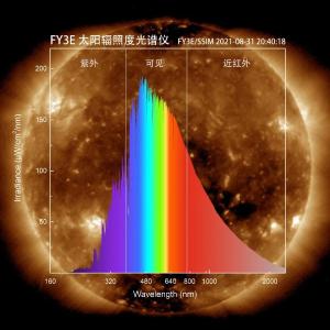 太阳长啥样？风云三号E星“摄影大片”上新了！
