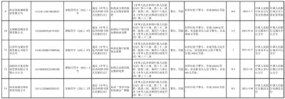 拒收现金？这13家单位被处罚并曝光