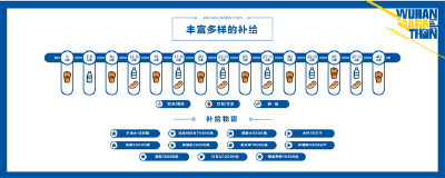 汉马本周开跑！武汉这些路段将实行交通管制