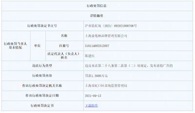 虚假广告，上海俞兆林被罚1.5万元！