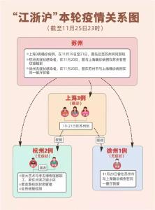 一顿饭，6人感染！用开水烫碗筷真能消毒吗？