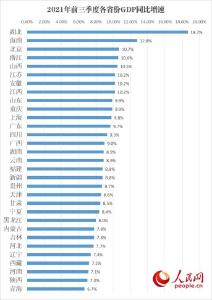 31省份前三季度GDP数据出炉，湖北前十！