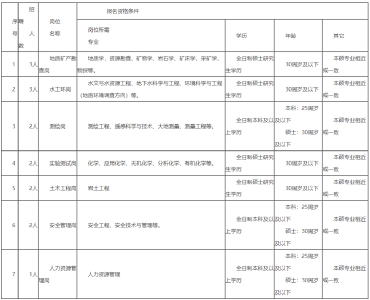 湖北这些单位正在招人！