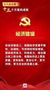 一组海报，看十八大以来十三个方面的伟大成就