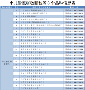 即日起，全国停产、停售！