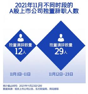 挺突然！大批辞职！