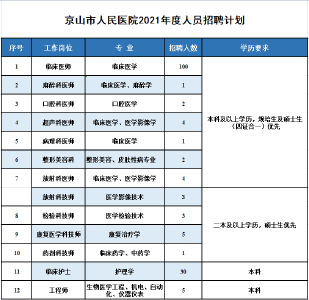 湖北这些单位正在招人，荆州有岗！