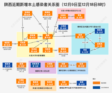 陕西本轮疫情源头查清！涉事境外航班，已被民航局熔断7次