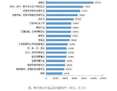 荆州市2020年企业薪酬调查分析报告“出炉”