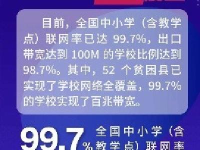 中国中小学联网率达100%