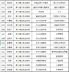 国家点名表扬！荆州这136名大学生，每人奖8000！