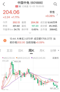 突发！4000亿巨头宣布：暂停！
