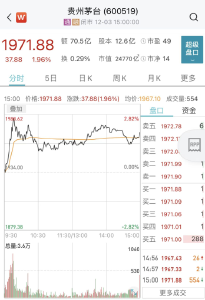 冲上热搜！茅台员工人均年薪31万 