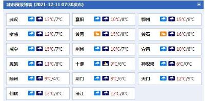 注意防雨保暖！湖北各地今日雨水上线，西部高山地区有雪