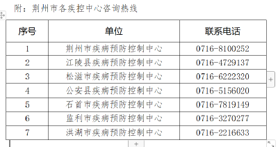 重要!荆州疾控连发2条紧急提示!