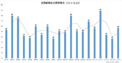 20天本土新增1122例 专家解读