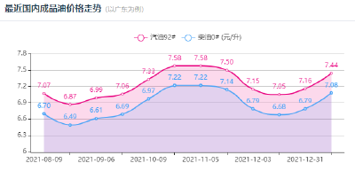 油价又要变了！这次……