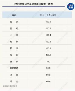 国家统计局：12月份房价数据出炉！