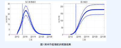 这两地疫情何时结束？兰州大学最新预测！