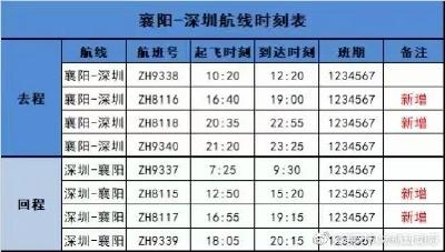 春运加班！湖北4机场新增或加密这些航线