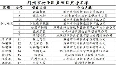 2021年第四季度荆州物业“红黑榜”出炉，你家小区上榜没？