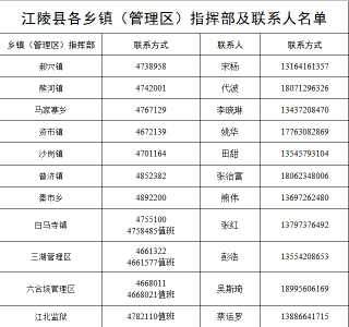 江陵县5个高速公路出入口已开始疫情监测精准查验工作