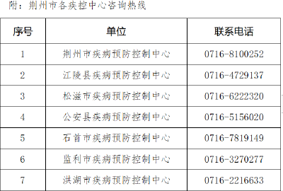 重要!荆州疾控连发两条紧急提示!