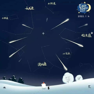 新年首场流星雨！千万不要错过！