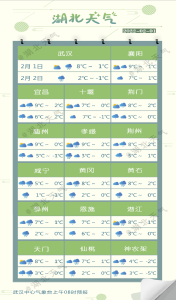 虎年首场大范围雨雪即将登场