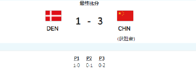 祝贺！中国女子冰球队获得首胜