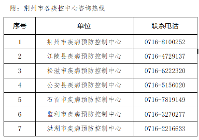 此地新增多例确诊！荆州疾控发布紧急提示