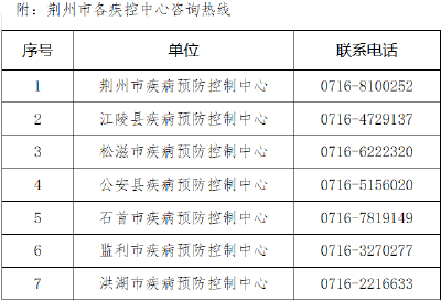 此地报告新增！荆州疾控发布紧急提示！（附最新管理措施）