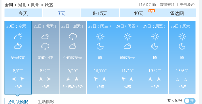 升温啦！最高15℃……