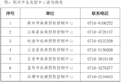 刚刚，荆州疾控发布紧急提示！（附最新管理措施）