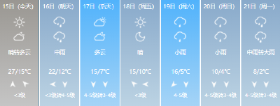 荆州发布重大气象专报！强降水、雷电、大风、冰雹……