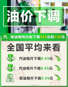确认了！今晚大幅下降