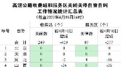 13个省份已无关闭关停的高速公路收费站和服务区