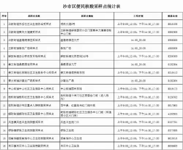 关于调整荆州市中心城区社会面疫情防控措施的提示（附：便民核酸采样点）