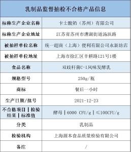 超标60倍！知名酸奶品牌被查处