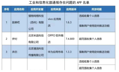 工信部通报！这37款App被“点名”！