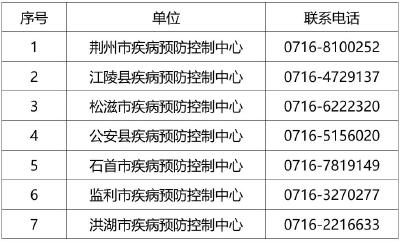 荆州疾控紧急提示！来荆返荆最新政策！