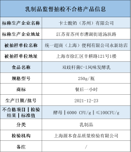 知名酸奶被查处