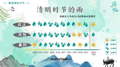 直冲30℃！接下来的天气……