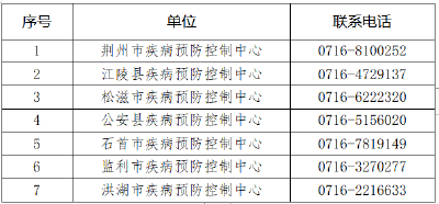 天津、浙江等多地报告多例确诊，荆州疾控紧急提示！（附最新管理措施）